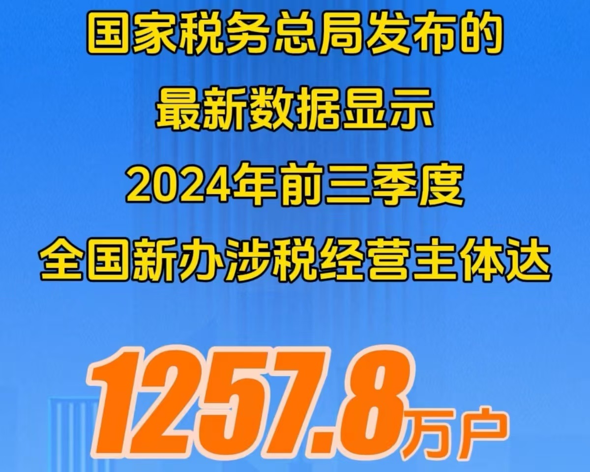 <b>前三季度，新办涉税经营主体达1257.8万户 经济社会发展活力持续提升</b>