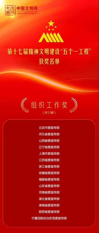 <b>第十七届精神文明建设“五个一工程”获奖名单公布！陕西在列</b>