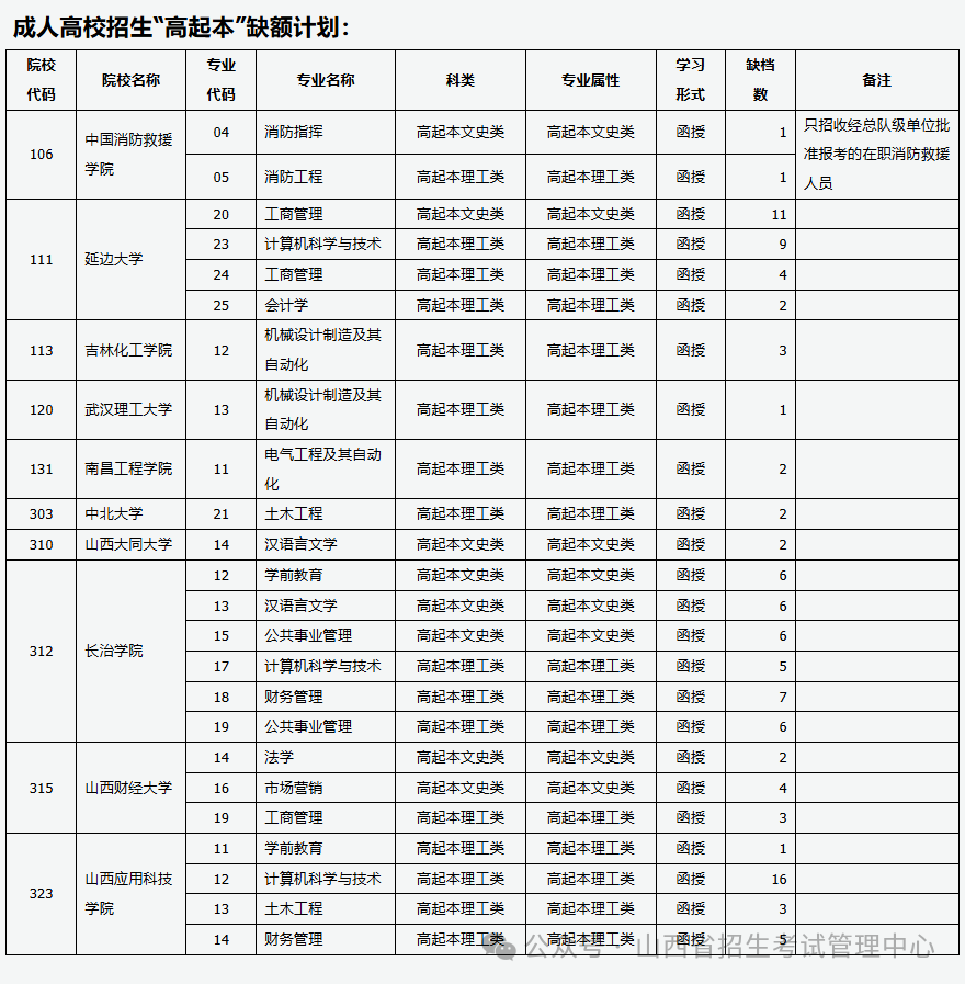 <b>山西省2024年成人高校招生征集志愿公告第1号</b>