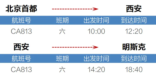 <b>西安再添一条国际航线！</b>