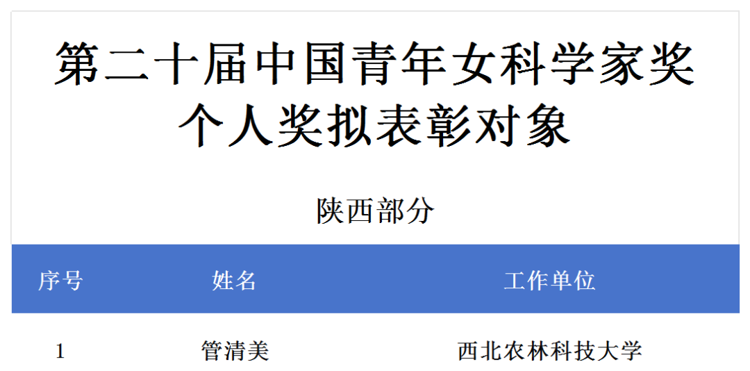 <b>重磅奖项名单公示！陕西2人入选</b>