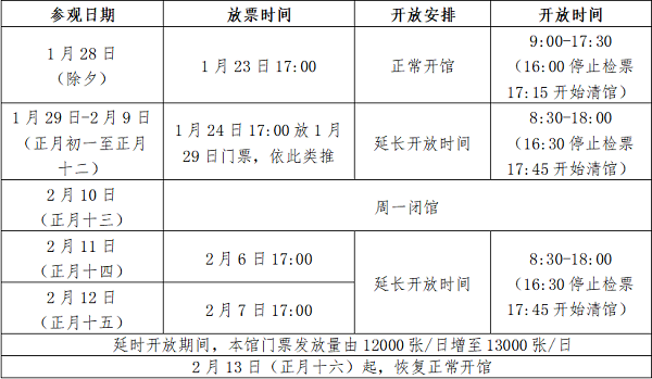 <b>陕历博秦汉馆发布延时开放公告</b>