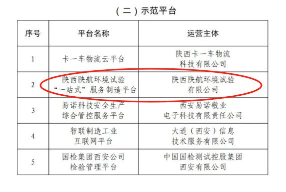 <b>经开区企业快讯丨陕航环境试验“一站式”服务制造平台入选省级服务型制</b>