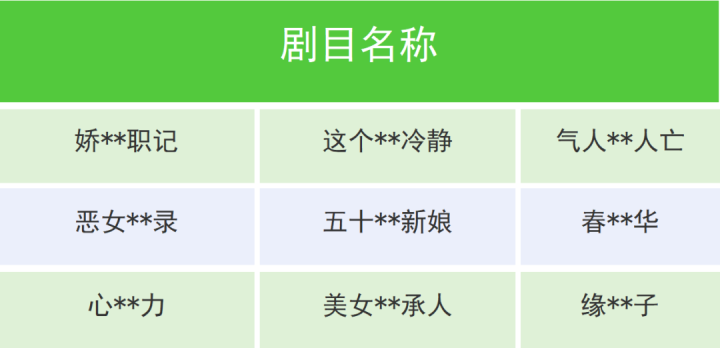 <b>三大平台同日发公告 严治违规微短剧</b>
