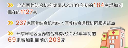 <b>河北医养结合机构数量跃居全国第四位</b>