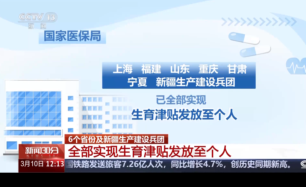 <b>山东等6个省份及新疆生产建设兵团全部实现生育津贴发放至个人</b>