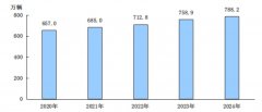 <b>北京机动车尾号限行3月31日起轮换，纯电动小客车不限行</b>