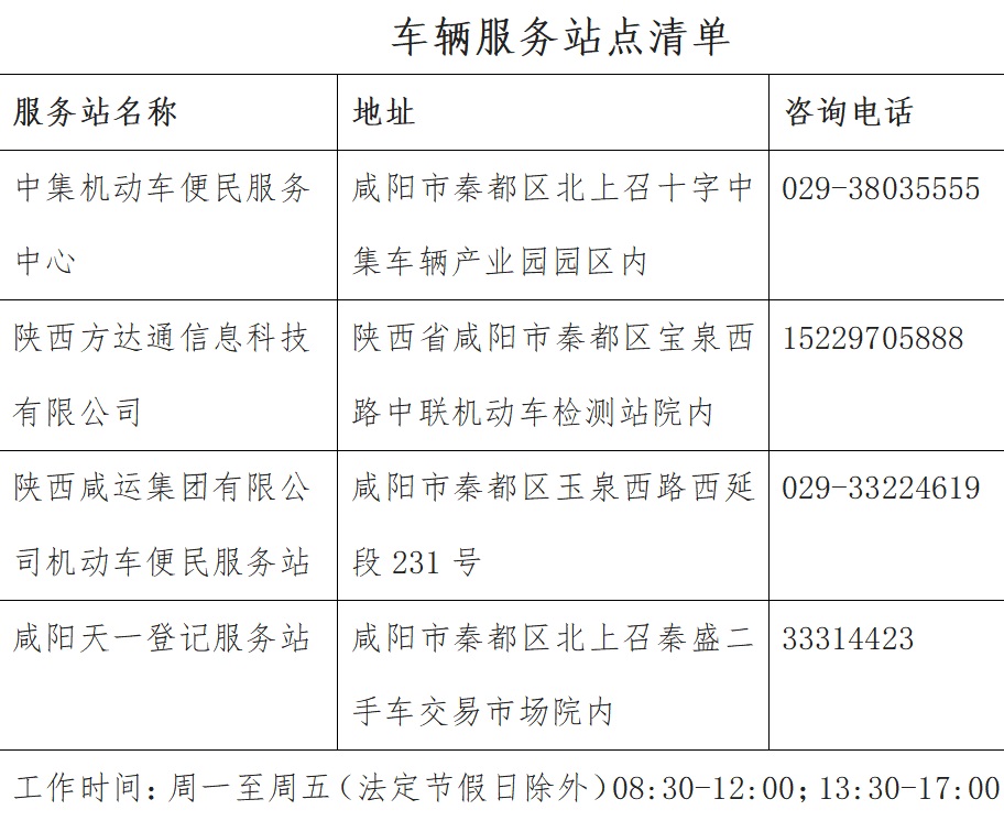 <b>便民！咸阳新增4处驾驶证补换领服务点</b>