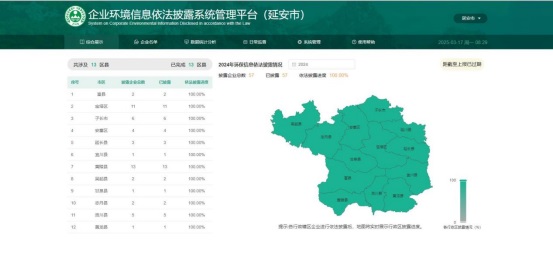 <b>延安市圆满完成2024年度企业环境信息依法披露管理工作</b>