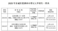 <b>北京东城、西城公布普通高中登记入学计划，五所学校共招420人</b>