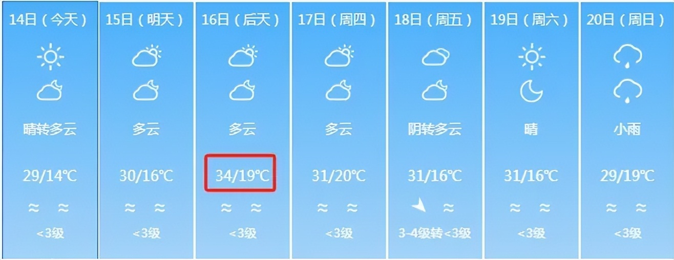 <b>未来一周气温快速回升！西安最高温将飙至34℃</b>
