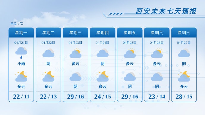 <b>短时强降雨+阵风+雷电，西安雨水已到</b>