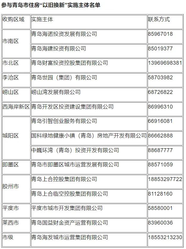 <b>山东省青岛市住房以旧换新步骤公布</b>