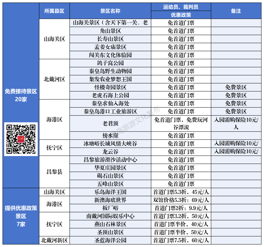 <b>2025秦皇岛马拉松赛即将开跑 27家景区推出惠赛政策</b>