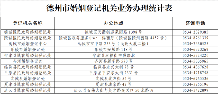 <b>本周六，山东省德州市婚姻登记服务“不打烊”</b>