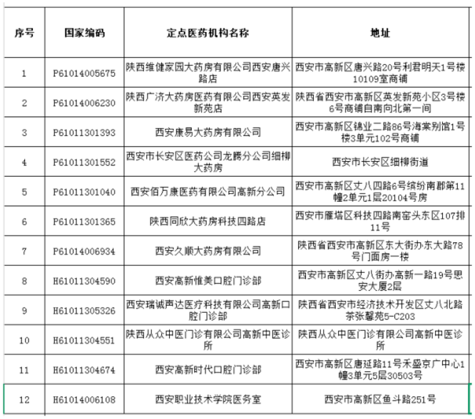 <b>解除医保服务！西安这12家定点医药机构不能用医保了  </b>