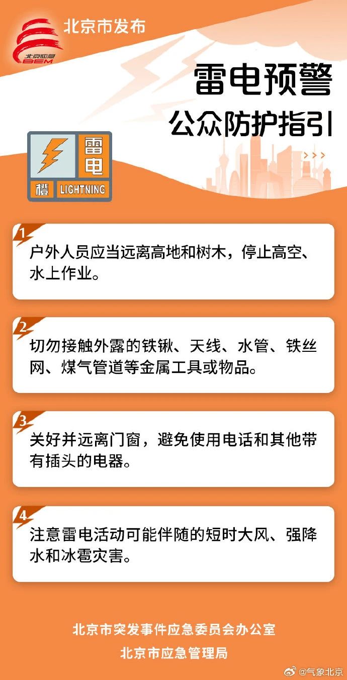 <b>三条预警齐发！5月16日下午到前半夜，北京市强对流天气来袭</b>
