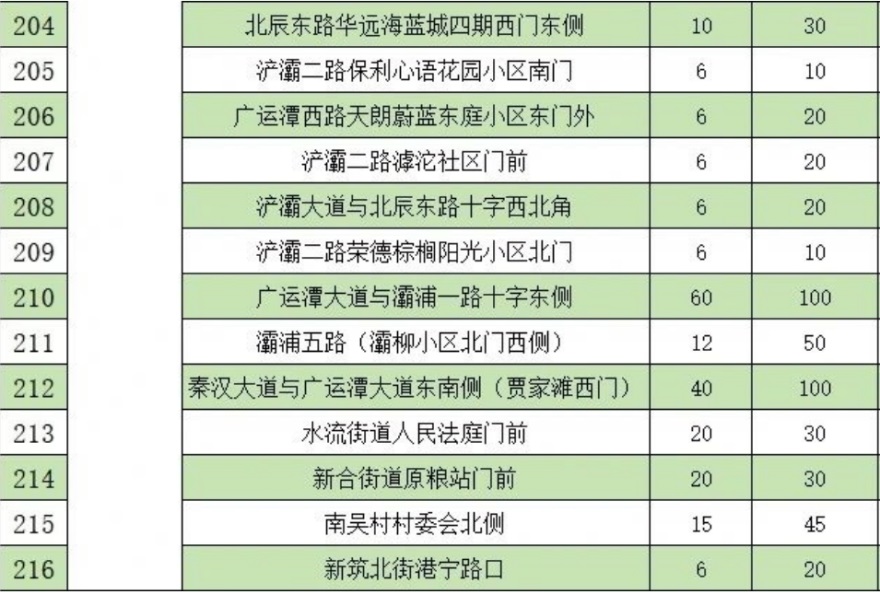 <b>瓜果哪里买？西安设置216处瓜果临时销售点</b>