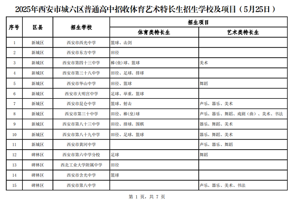 <b>96所高中招收特长生！西安市教育局发布最新公告</b>