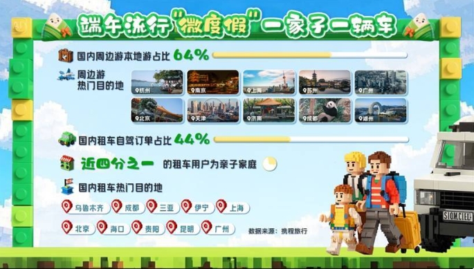 <b>多地名列全国前十！端午假期山东省酒店订单量增长12%</b>
