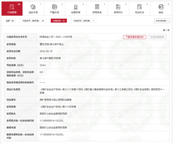 <b>250多万！陕西华电榆横煤电公司因重大安全隐患被罚</b>