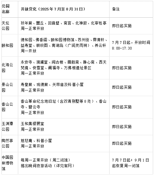 <b>放暑假了！北京公园、博物馆调整开放时间，速览——</b>