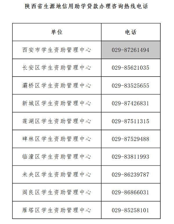 陕西省2025年生源地信用助学贷款办理咨询热线电话公布