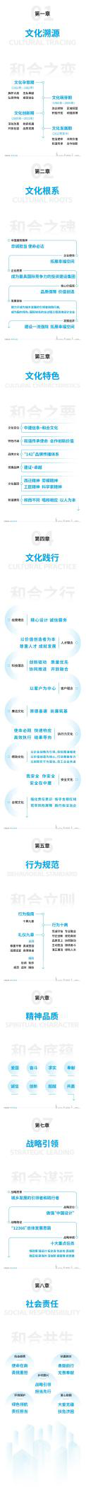<b>经开区企业快讯 | 中建西北院发布最新企业文化手册</b>
