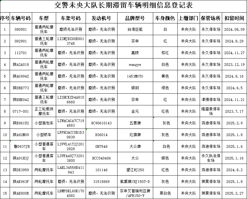 <b>209辆被扣车辆急寻主人！西安交警：3个月内速认，逾期将处理</b>