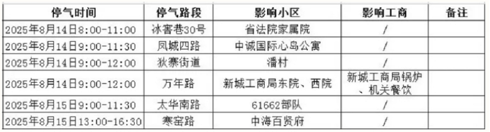 <b>紧急通知！西安这些小区明起停气，快看有你家吗</b>