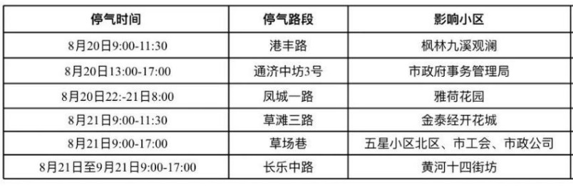 <b>西安这些区域明起停气，快看有你家吗？​</b>
