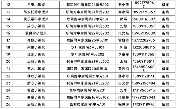 <b>陕西一市385家“小饭桌”持证公示，家长们请认准</b>