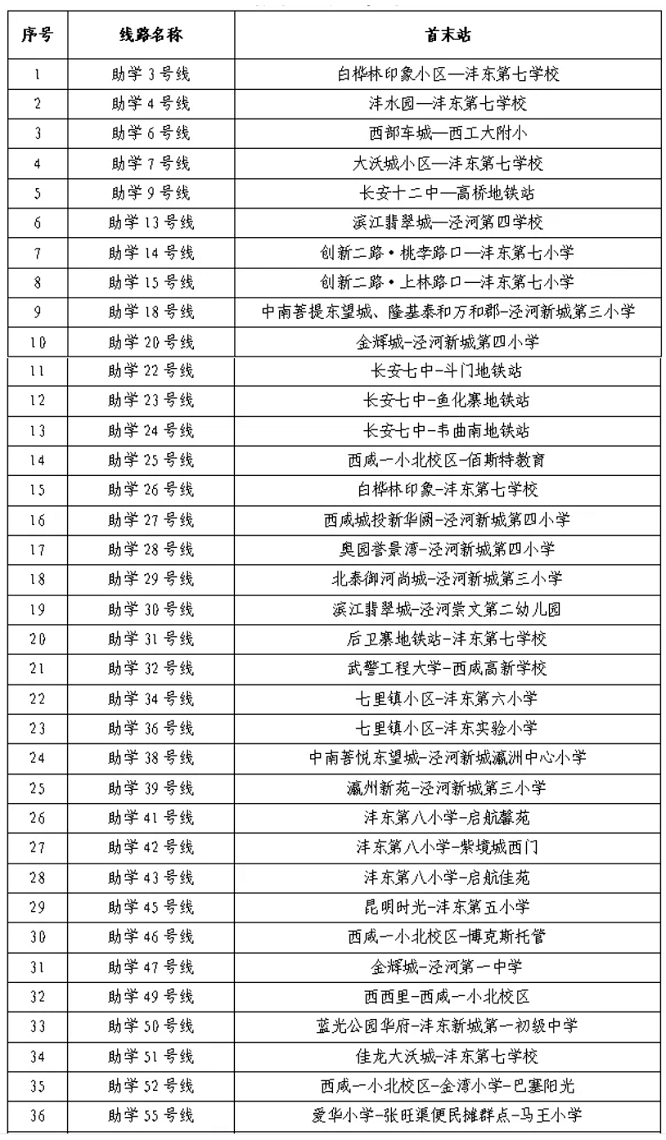 <b>新学期西咸公交开通37条助学专线</b>