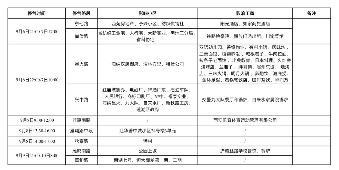 <b>西安多区域将分时段停气，这些小区和商户请做好准备</b>