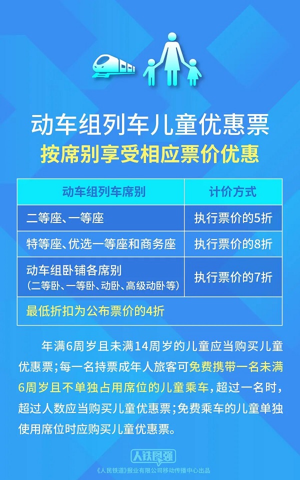<b>9月6日起，动车组列车儿童、伤残军警优惠票政策有调整</b>