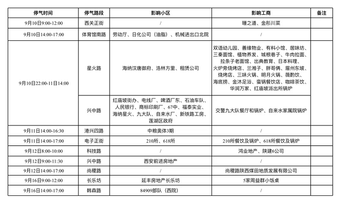 <b>西安多区域计划停气，最长16小时！速看有无你家  </b>