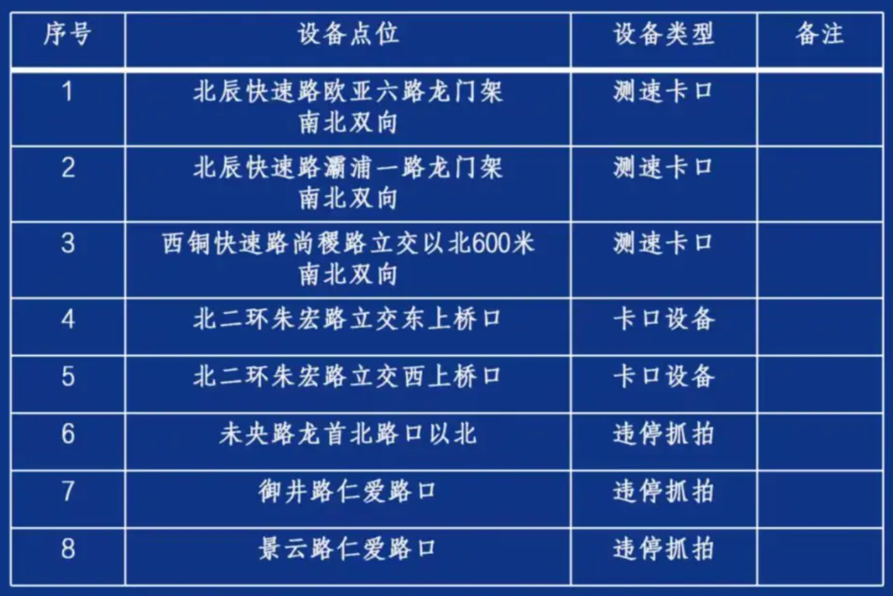 <b>9月29日起，西安新增8处交通违法抓拍设备</b>