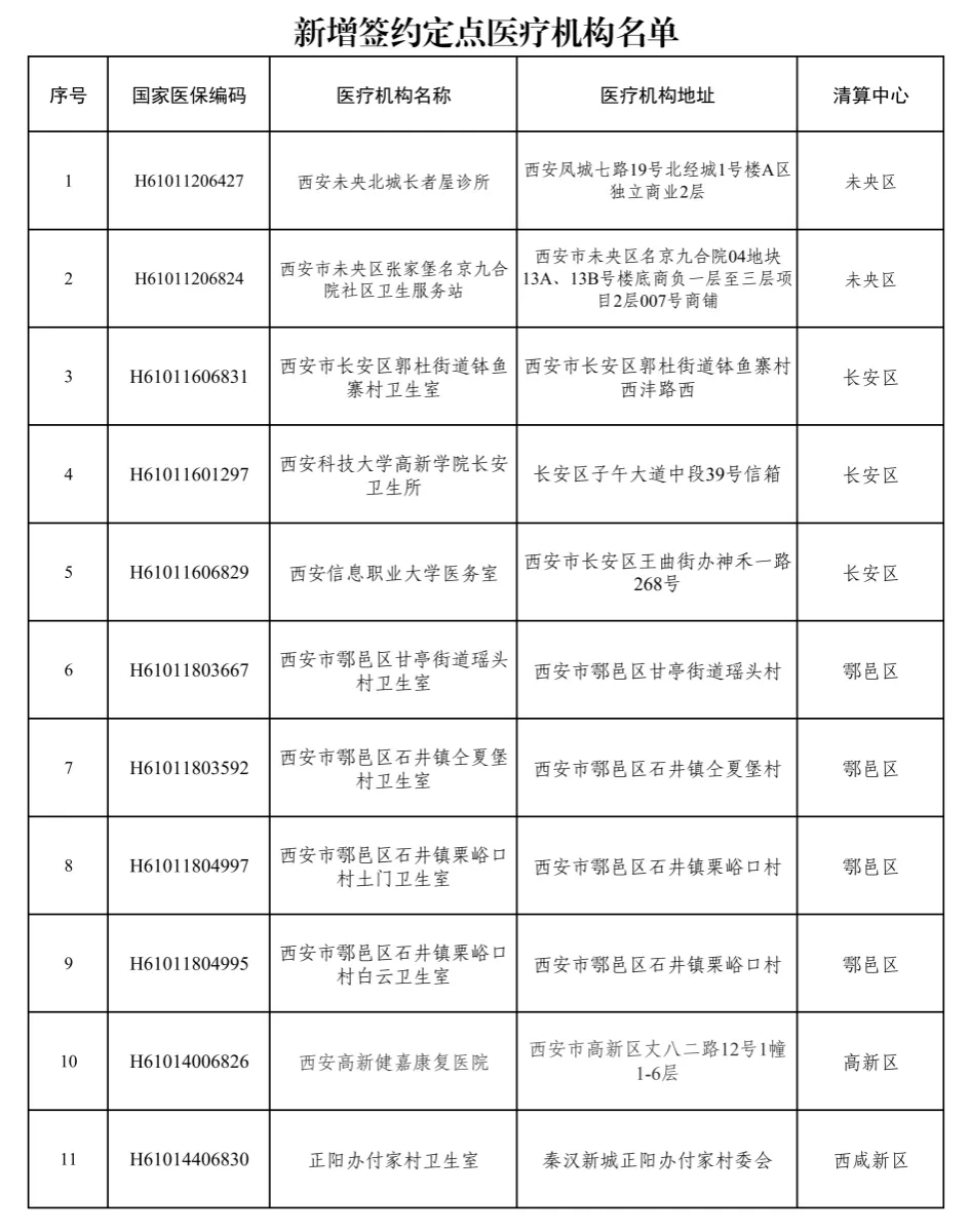 <b>西安新增11家定点医疗机构</b>