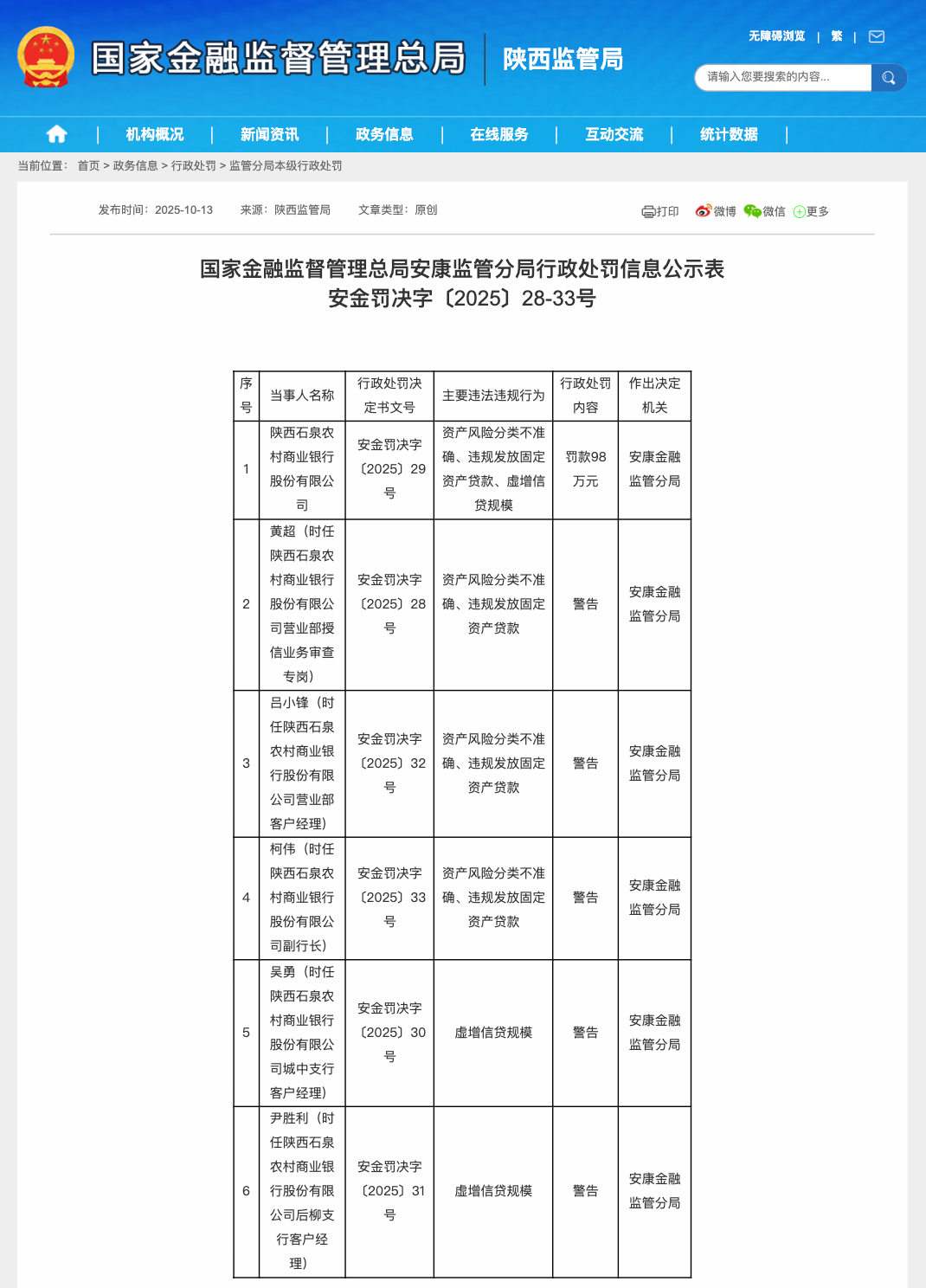 <b>因虚增信贷规模等，陕西石泉农村商业银行被罚98万元</b>