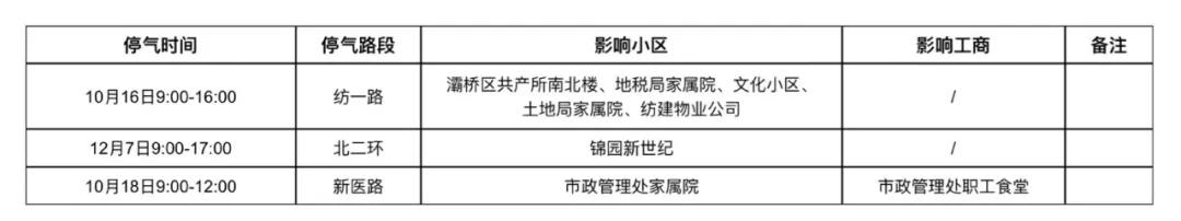 <b>10月16-18日，西安这些小区停气</b>