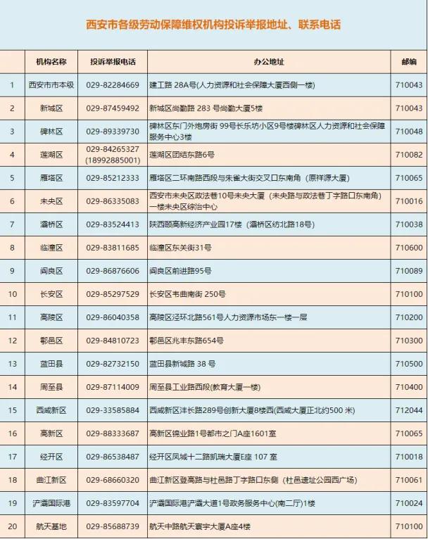 <b>近一个月，西安严打欠薪违法行为！附投诉举报电话</b>