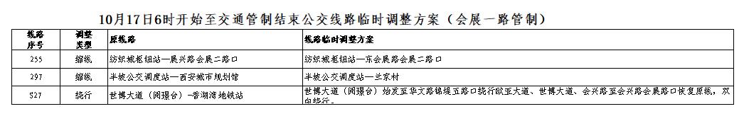 <b>为迎“西马”赛事，西安公交线路10月17日-19日调整！</b>