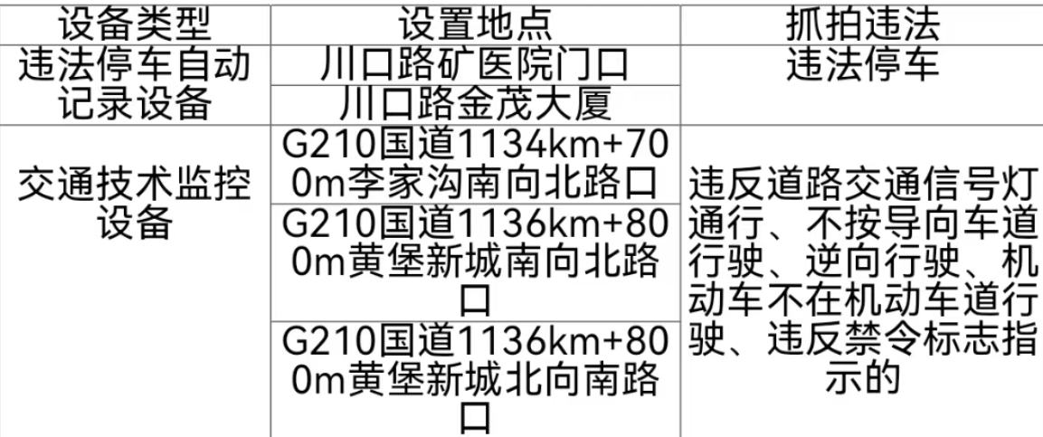 <b>注意！铜川公示新增交通违法采集点位</b>