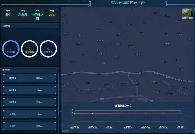 <b>勉县新街子镇投用山洪灾害监测预警系统 守护群众生命财产安全</b>
