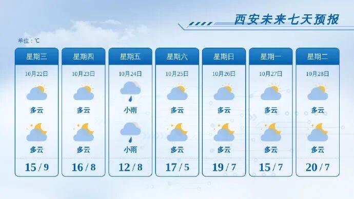 <b>冷空气来袭！陕西降雨、降温马上到！</b>