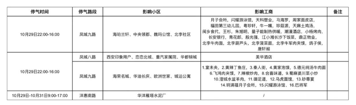 <b>10月底西安这些区域将计划性停气  </b>