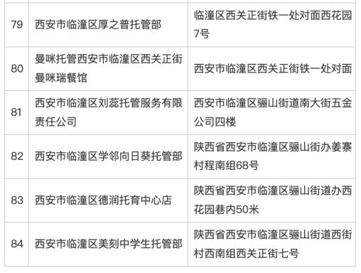 <b>西安临潼区摸排校外“小饭桌”,公示登记备案情况</b>
