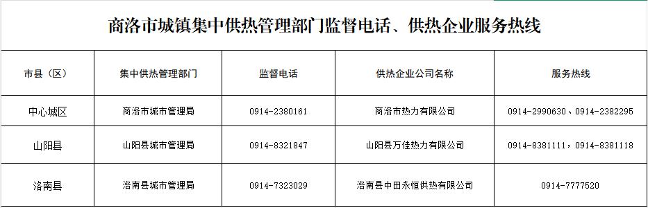 供暖在即，商洛市公布集中供热监督服务电话