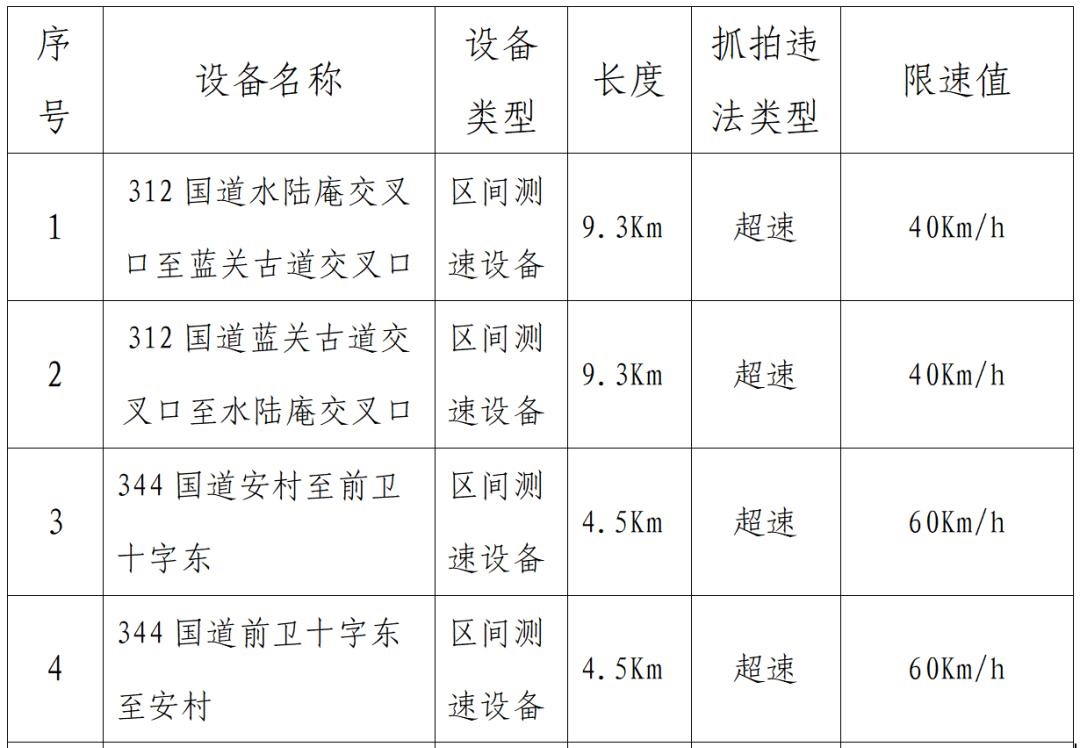 西安蓝田新增6处区间测速，将于11月5日启用
