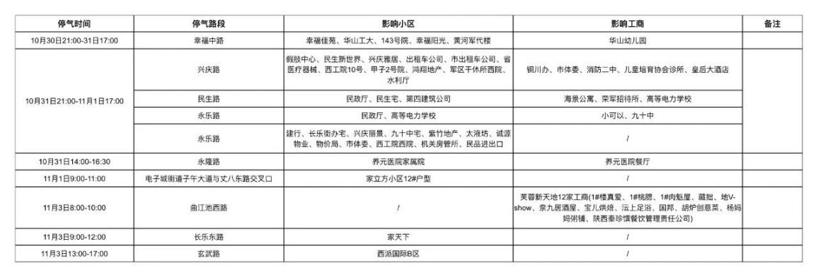 <b>西安燃气施工这些区域将停气,影响多个小区和曲江商户</b>